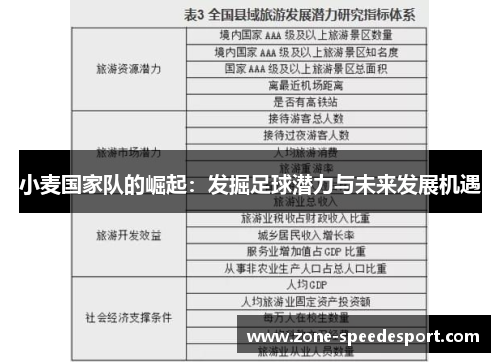 小麦国家队的崛起：发掘足球潜力与未来发展机遇