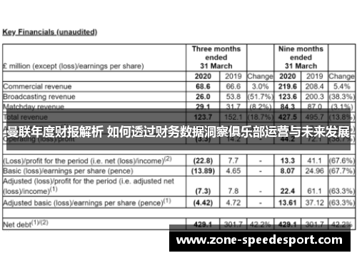 曼联年度财报解析 如何透过财务数据洞察俱乐部运营与未来发展